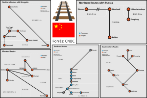 Kína vasúti szállítási háló